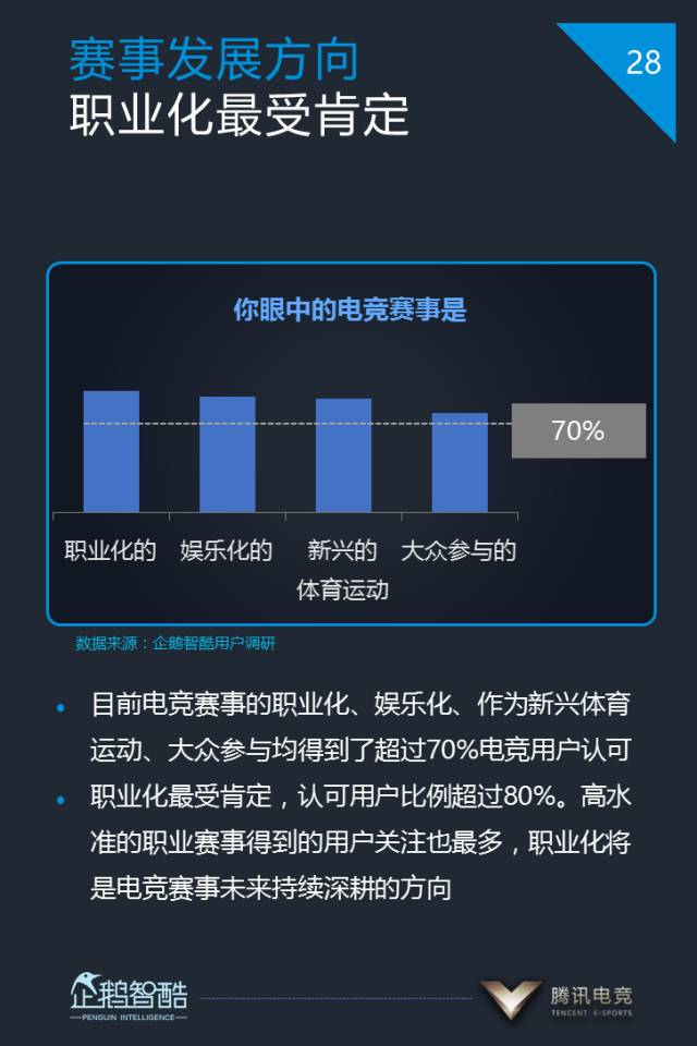  电竞周边产品热销，粉丝经济持续升温