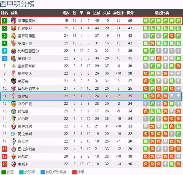  欧洲豪门争霸白热化，西甲双雄领跑积分榜  